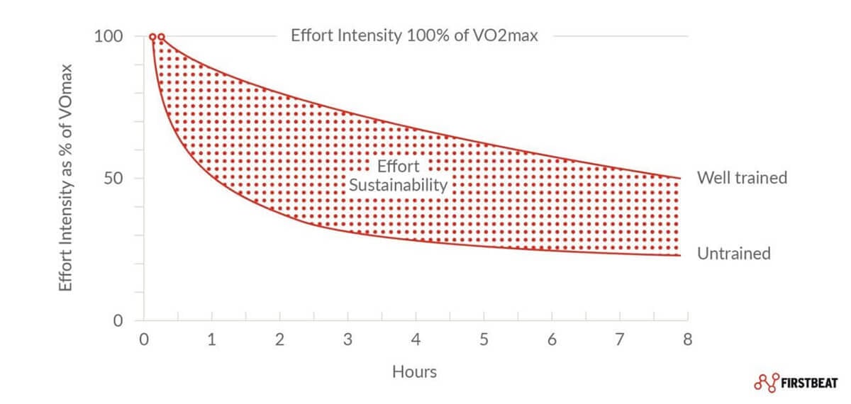 Race Time Prediction Graph