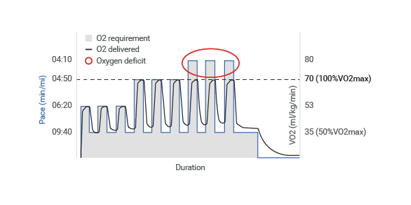 Anaerobic Comparison