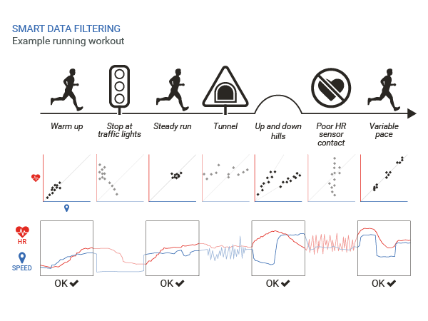 Artifact Correction