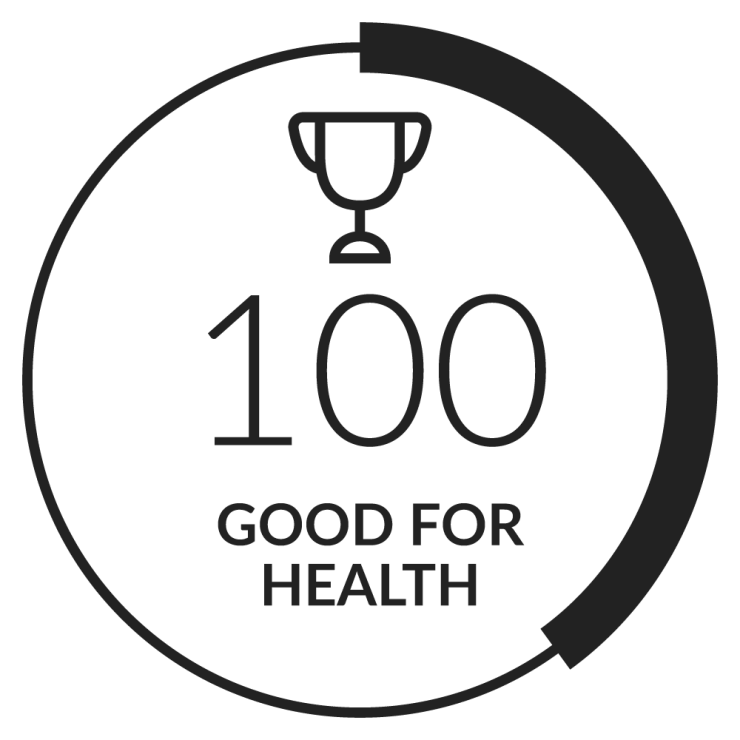 Physical Activity Score
Screen