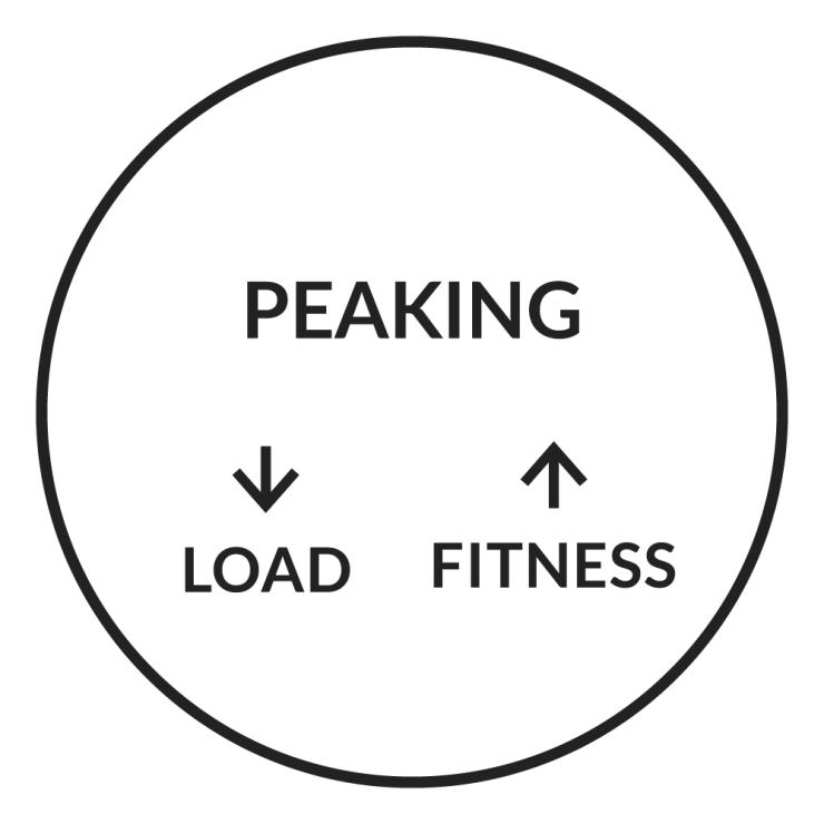 Training Status
Screen